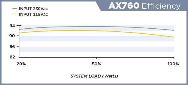 ax760-efficiency.png