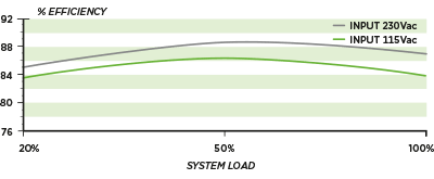 cx750m_efficiency_graph.png