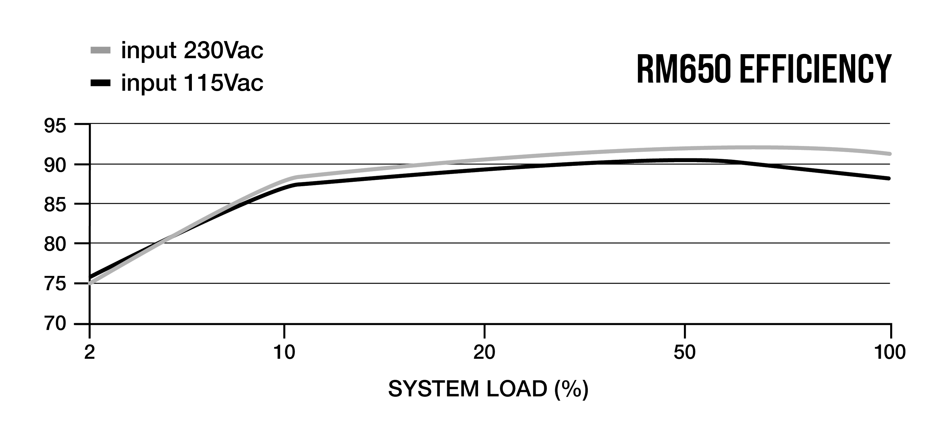 CORSAIR RM650 Táp - Teljesen moduláris