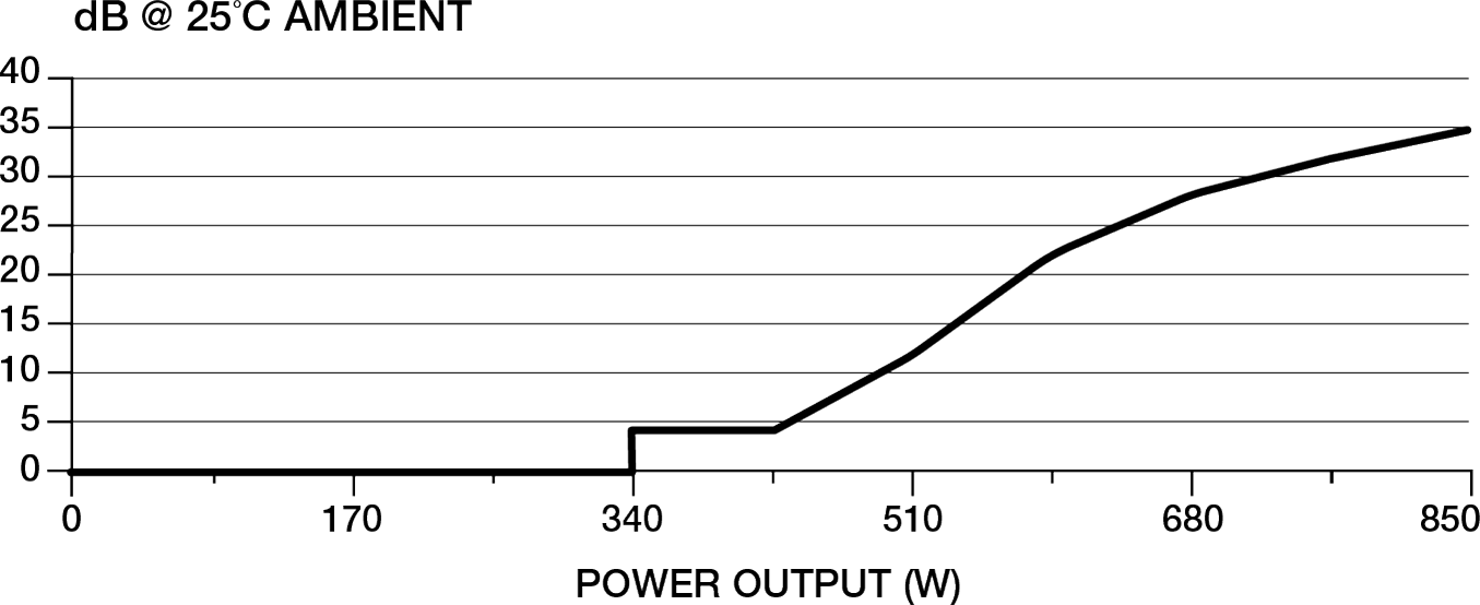 CORSAIR RM850x PSU - Chế độ quạt Zero RPM