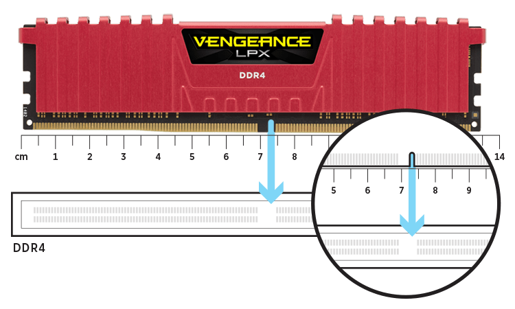 Cornualles Intenso sorpresa Kit de memoria VENGEANCE® LPX 32GB (4x8GB) DRAM DDR4 a 3733 MHz C17 – Rojo