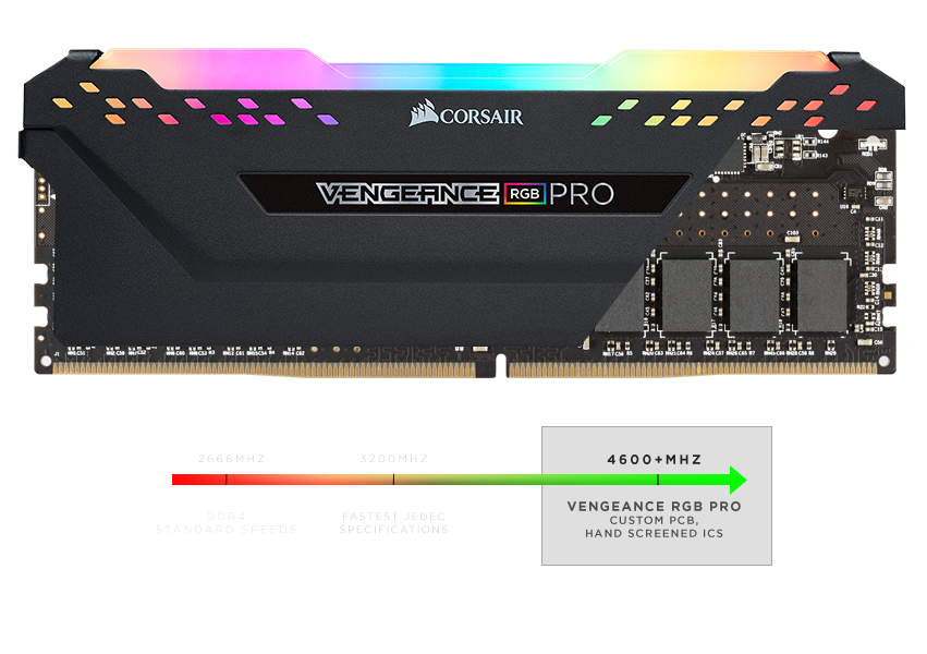 udstilling hagl span VENGEANCE® RGB PRO 16GB (2 x 8GB) DDR4 DRAM 3600MHz C18 Memory Kit — Black